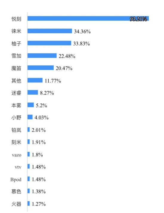 国标电子烟品牌排行榜TOP10