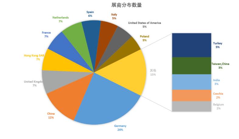 2023年德国纽伦堡玩具展情况