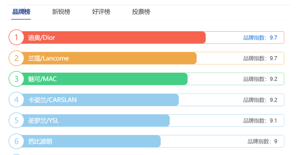 TEMU等平台推出全托管模式，对跨境电商行业卖家有什么影响