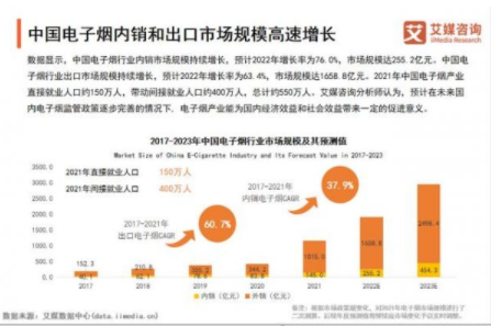 电子烟外销(电子烟出口政策)