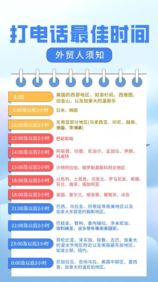 敢打电话的外贸人不会缺订单！附实战场景话术